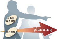 Making Management Restructuring Plan