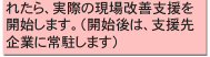 改善計画案が企業に受け入れられたら、実際の現場改善支援を開始します。