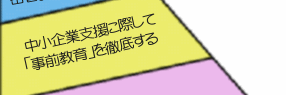 中小企業支援に際して「事前教育」を徹底する