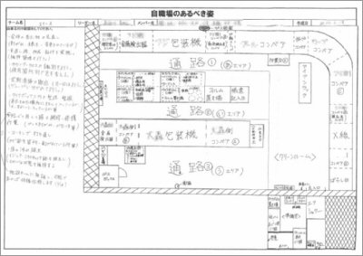 図